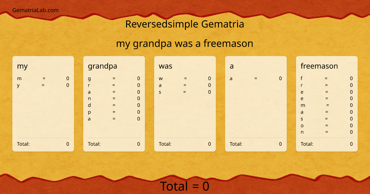 my grandpa was a freemason in reversedsimple Gematria